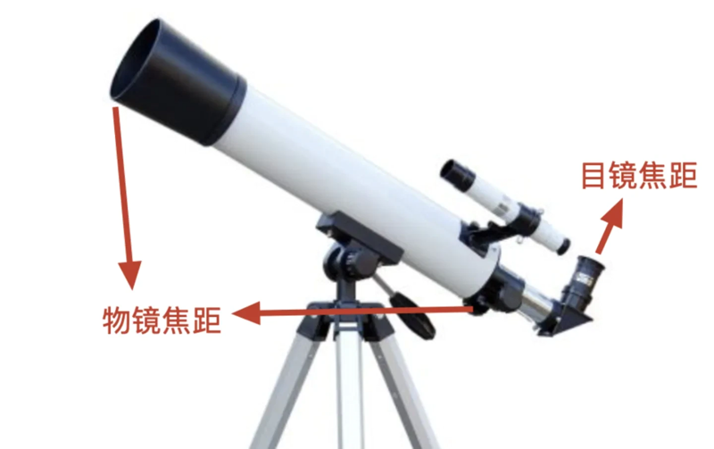 新天同光电